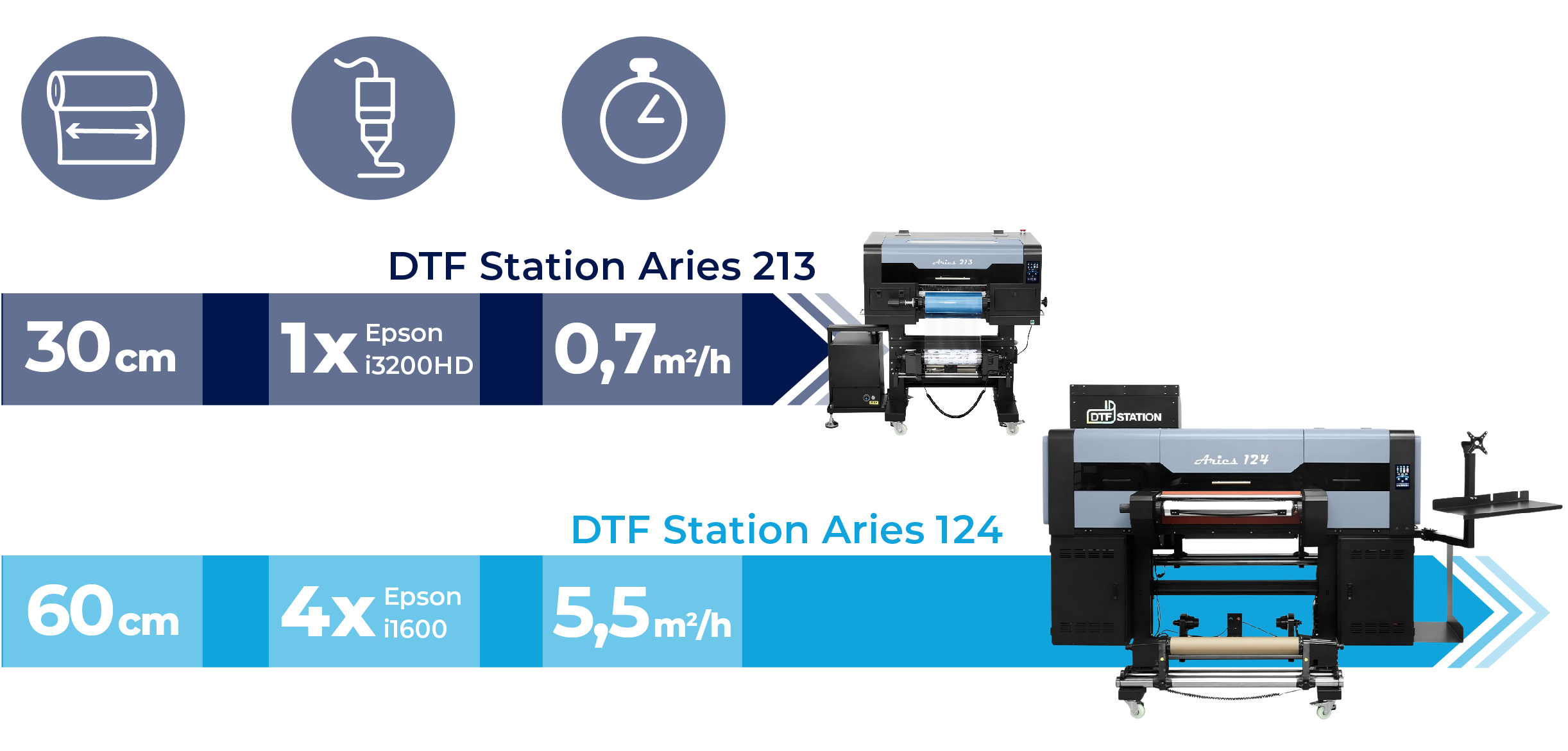 DTF Station Aries 124 60cm valjčni UV DTF tiskalni komplet

