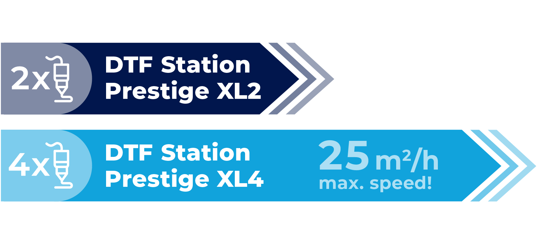   DTF Station Prestige XL4 60 cm komplet za tiskanje DTF na kolute

