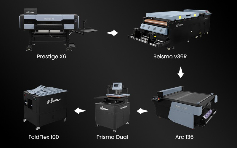   DTF Station Prestige X6 90cm roll-to-roll DTF printer set with Seismo V36R powder shaker
