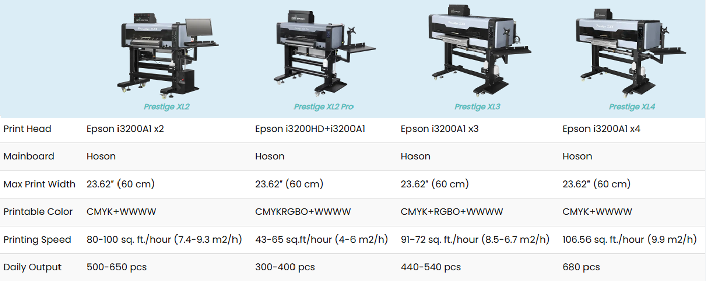   DTF Station Prestige XL2 PRO 60 cm komplet za tiskanje na kolute z Seismo L24R
