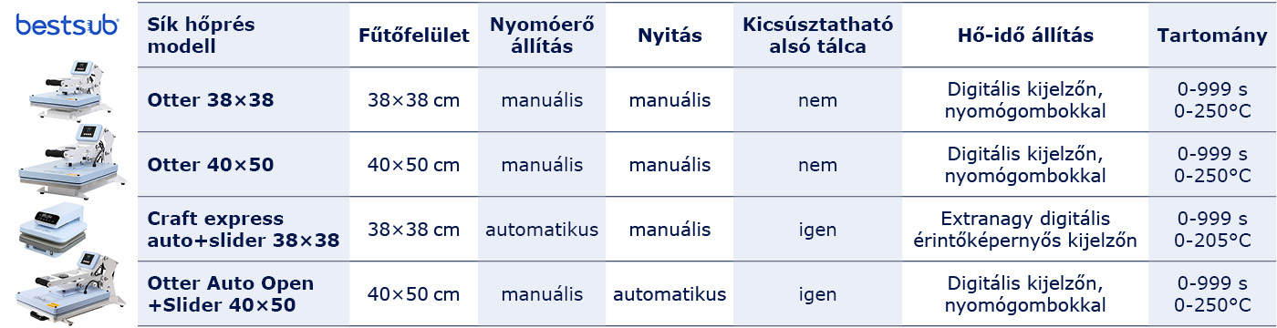 Craft express auto+slider 38x38 sík hőprés
