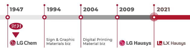   LX HAUSYS - LC6700 Polimer plotterfólia - 122cm - 6763 Fényes Lilac
