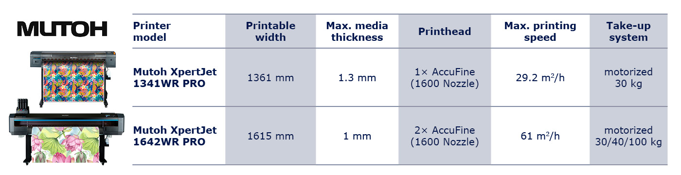   Mutoh XpertJet XPJ-1341WR PRO vízbázisú/szublimációs nyomtató
