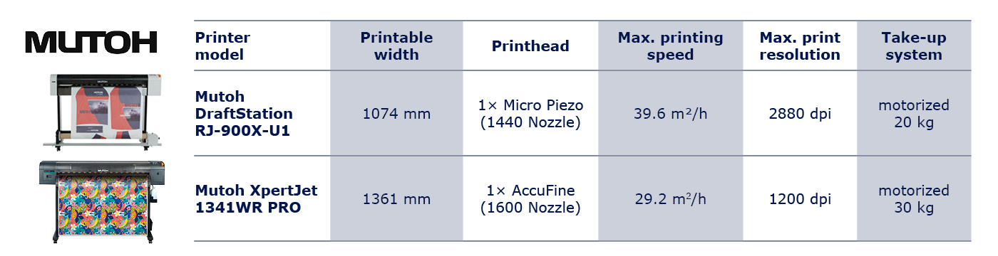   Mutoh DrafStation RJ-900X-U1 vízbázisú/szublimációs nyomtató
