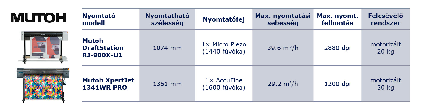   Mutoh DrafStation RJ-900X-U1 vízbázisú/szublimációs nyomtató

