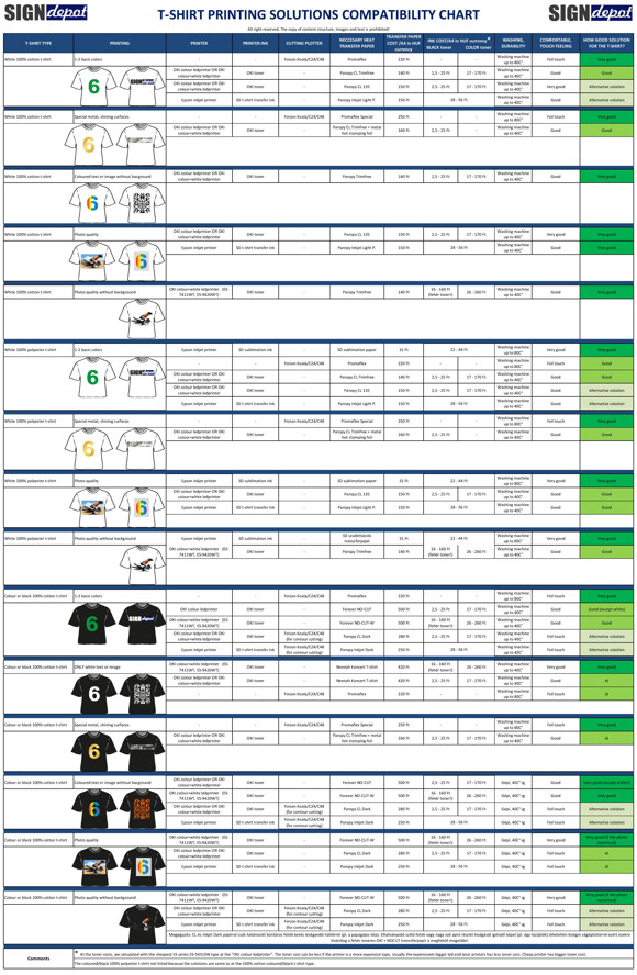 Informations about t-shirt printing, transfer printing, transfer paper compatibility chart, cost, printer