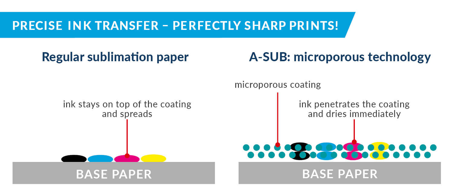 a-sub-sublimation-paper-mikroporous-layer