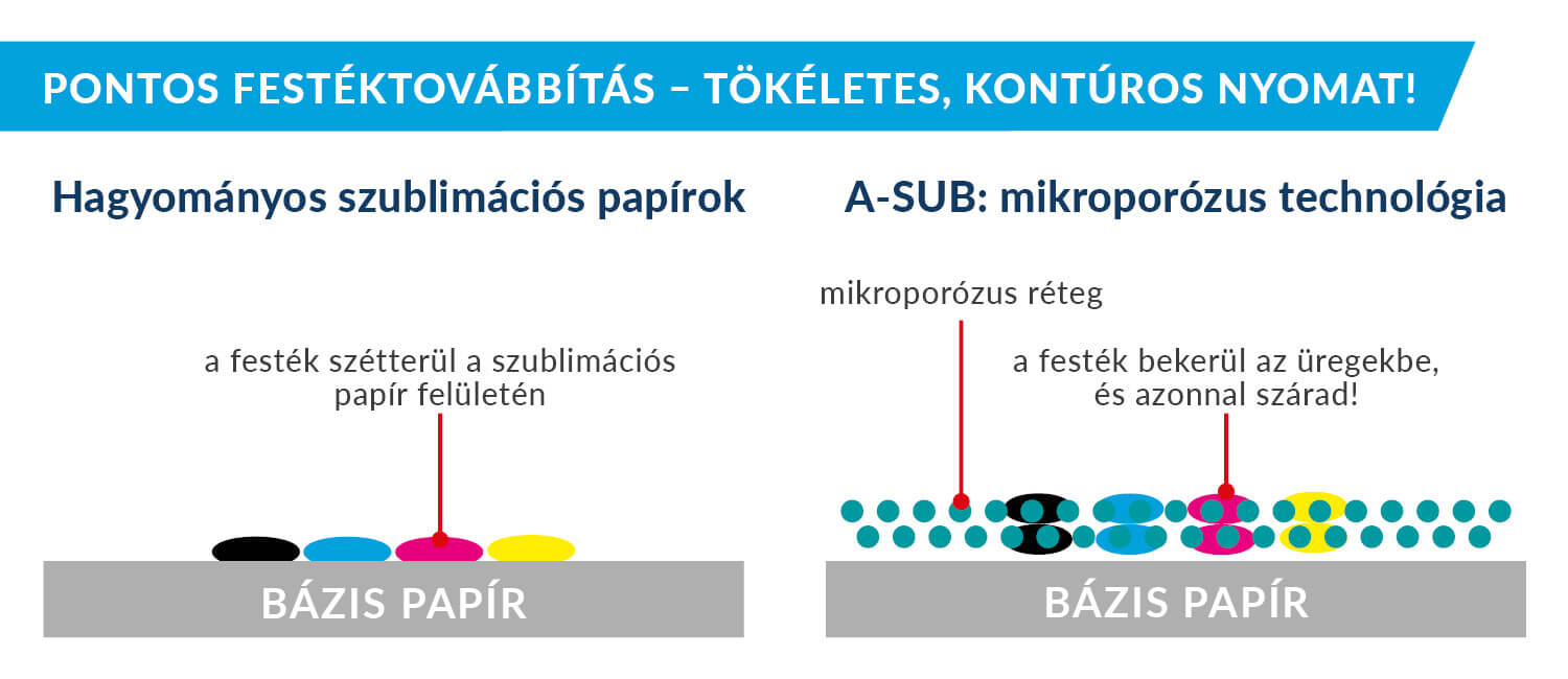 a-sub-szublimacios-papir-mikroporozus-reteg